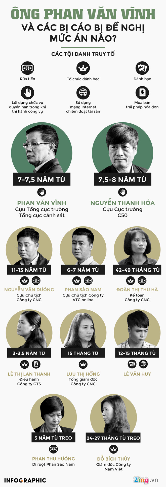 Cần thiết cách ly Phan Văn Vĩnh, Nguyễn Thanh Hóa khỏi xã hội