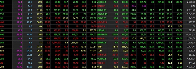 Máy bay gặp sự cố hạ cánh nghiêm trọng, vốn hóa Vietjet Air sụt hơn 800 tỷ đồng