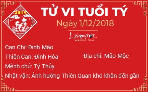 Tử vi Thứ 7 ngày 1/12/2018 của 12 con giáp: Mùi nhận được quà, Thìn cẩn thận đầu tư