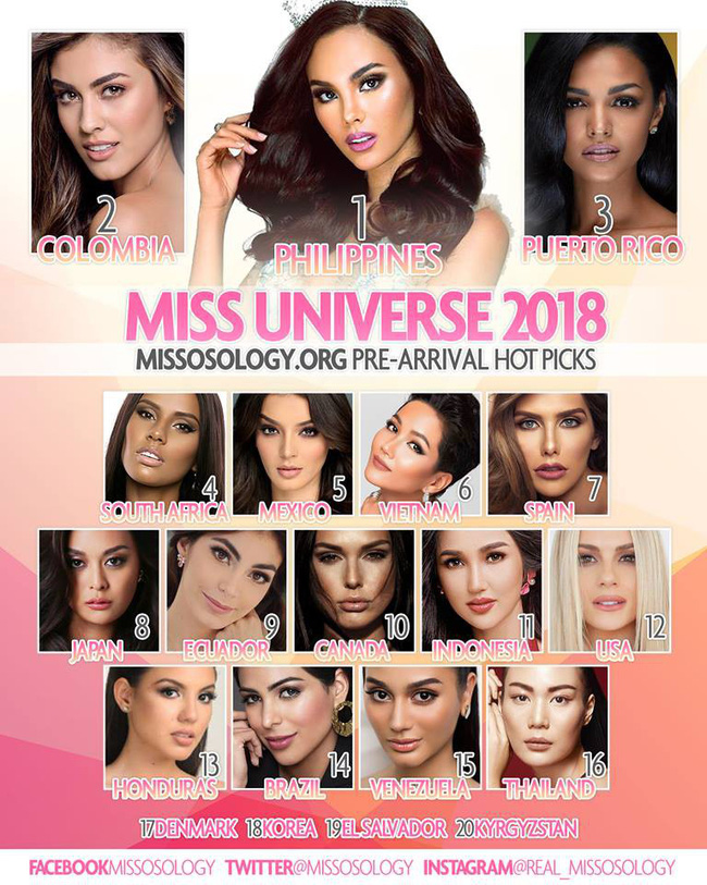HHen Niê đại phá các bảng xếp hạng nhan sắc tại Miss Universe 2018