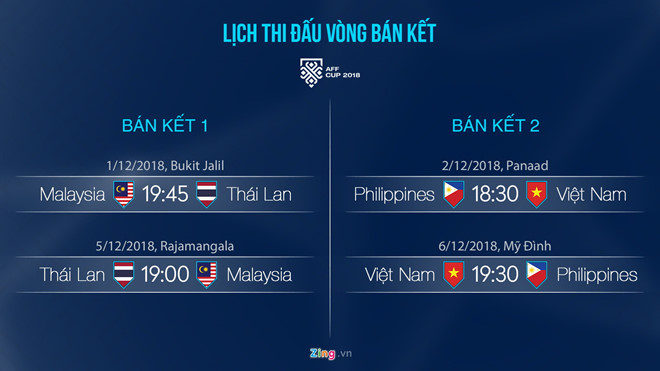Trọng tài Qatar cầm còi trận bán kết giữa Việt Nam và Philippines