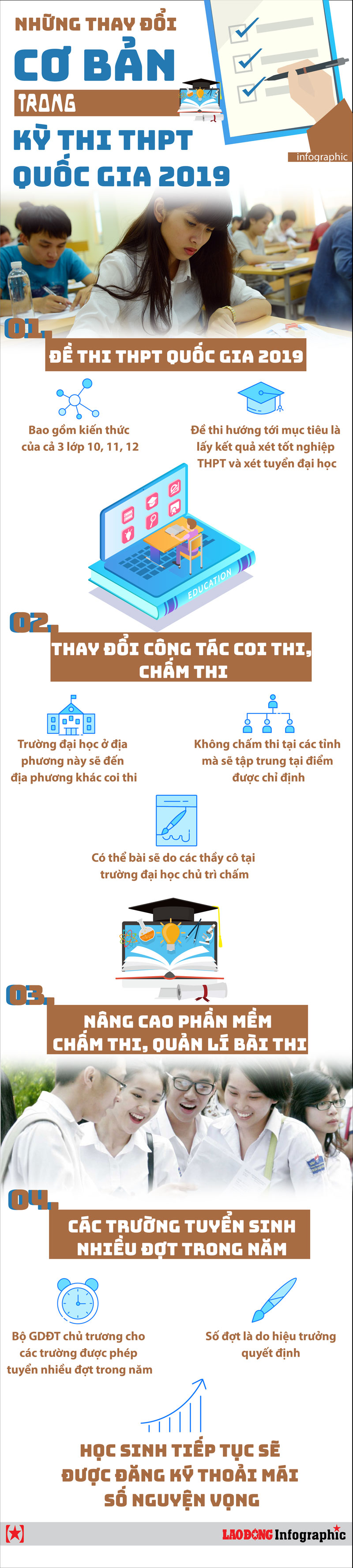 Những thay đổi cơ bản trong kỳ thi THPT quốc gia 2019 Những thay đổi cơ bản trong kỳ thi THPT quốc gia 2019