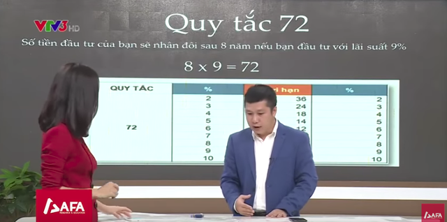 Thu nhập 40 triệu đồng/tháng ở Hà Nội, bạn cần kiếm bao nhiêu tiền là đủ để bỏ việc, không phải đi làm nữa?