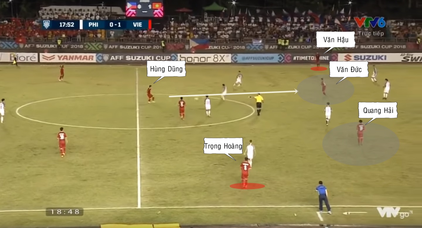 HLV Park Hang-seo bắt bài Philippines như thế nào