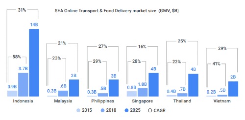 Grab, GoViet và Fastgo đang giành nhau miếng bánh nửa tỷ USD