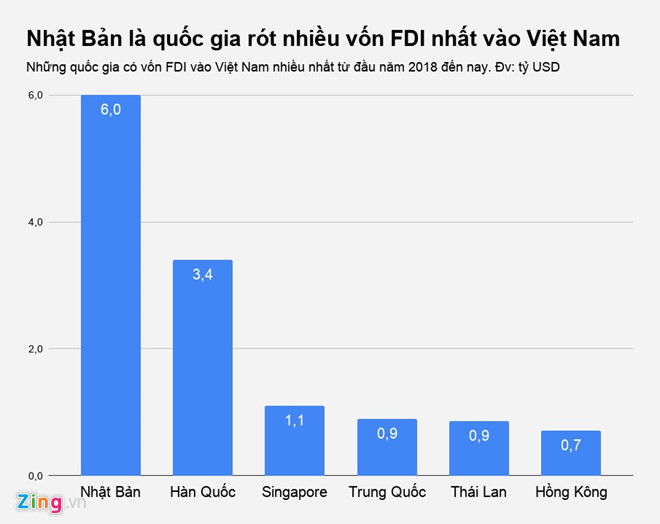 Ngân sách thu gần 240 tỷ mỗi ngày từ thuế thu nhập cá nhân Ngân sách thu gần 240 tỷ mỗi ngày từ thuế thu nhập cá nhân