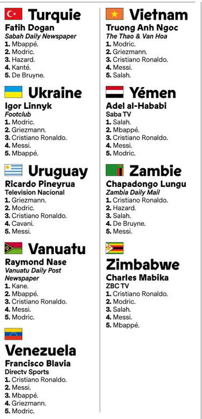 Tại sao Luka Modric xứng đáng đoạt Quả bóng vàng 2018?