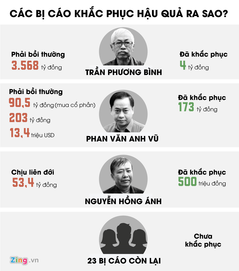 Vũ nhôm làm theo hướng dẫn trong phi vụ vay 200 tỷ mua cổ phần DAB