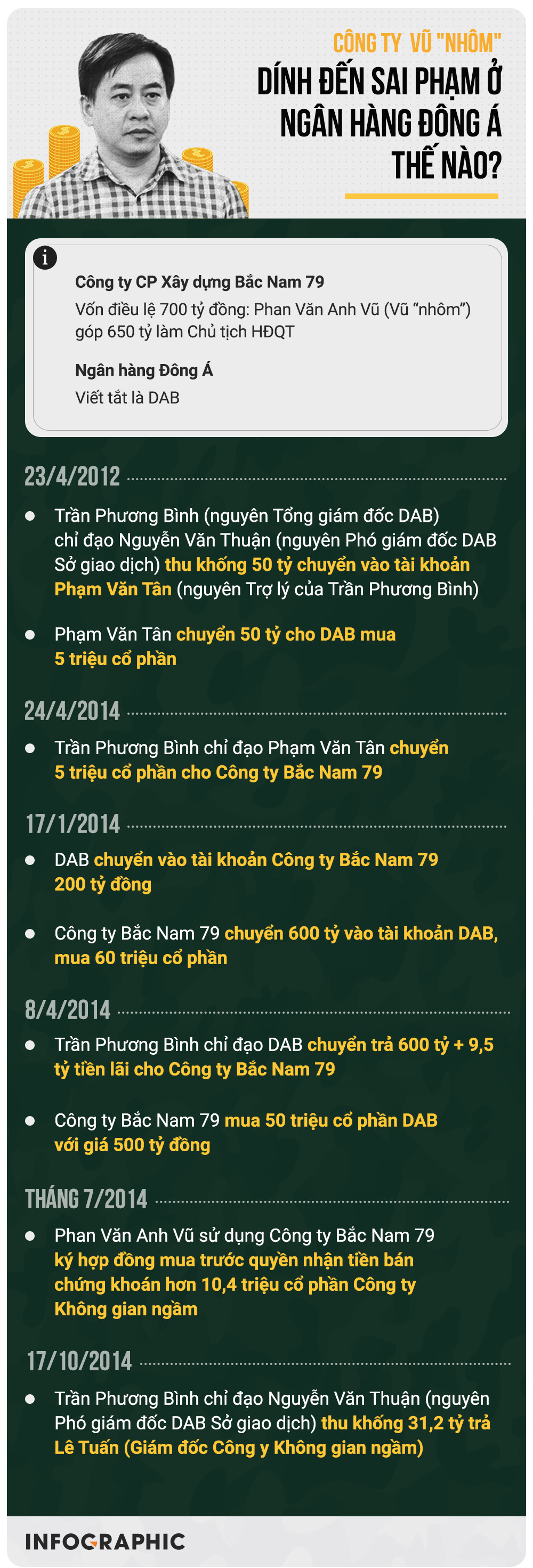 Công ty của Vũ nhôm có vai trò gì trong đại án DAB? Công ty của Vũ nhôm có vai trò gì trong đại án DAB?
