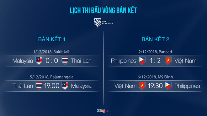 Học trò của ông Park Hang-seo cần thêm vé trận bán kết AFF Cup