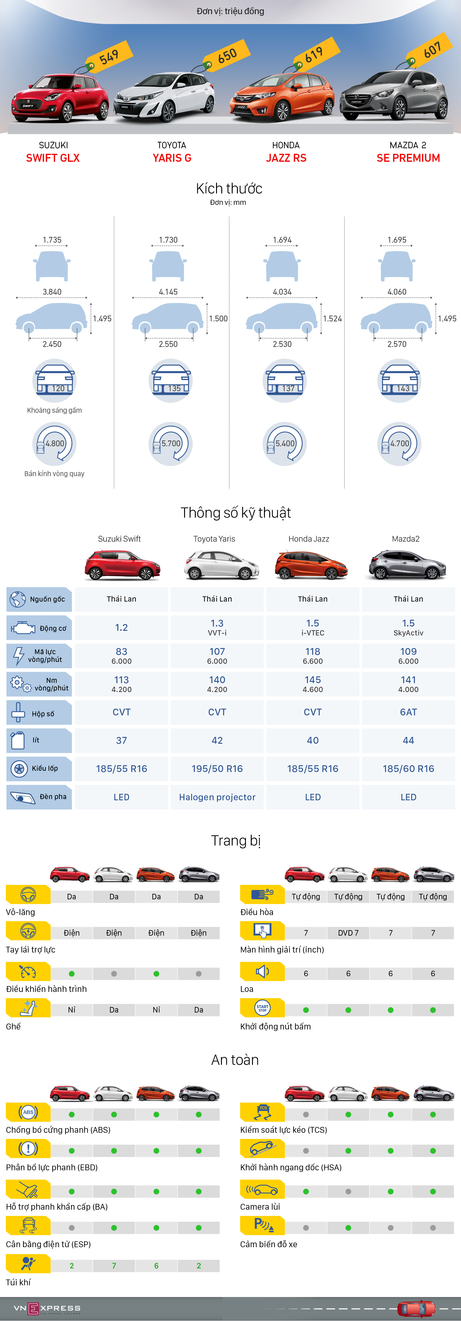 Hatchback cỡ B - cuộc chiến của xe nhập khẩu tại Việt Nam