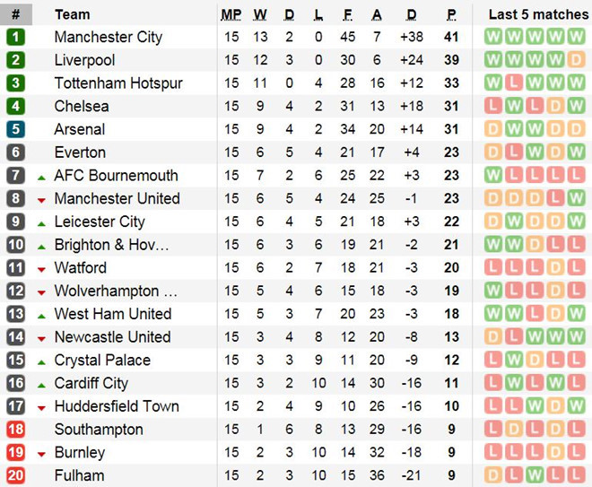 MU ghi bàn việt vị, CĐV đòi áp dụng VAR tại Ngoại hạng Anh