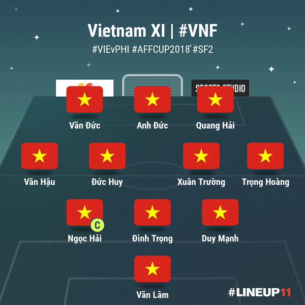 Việt Nam 2-1 Philippines: Công Phượng giải khát, ĐTVN hiên ngang vào chung kết AFF Cup Việt Nam 2-1 Philippines: Công Phượng giải khát, ĐTVN hiên ngang vào chung kết AFF Cup