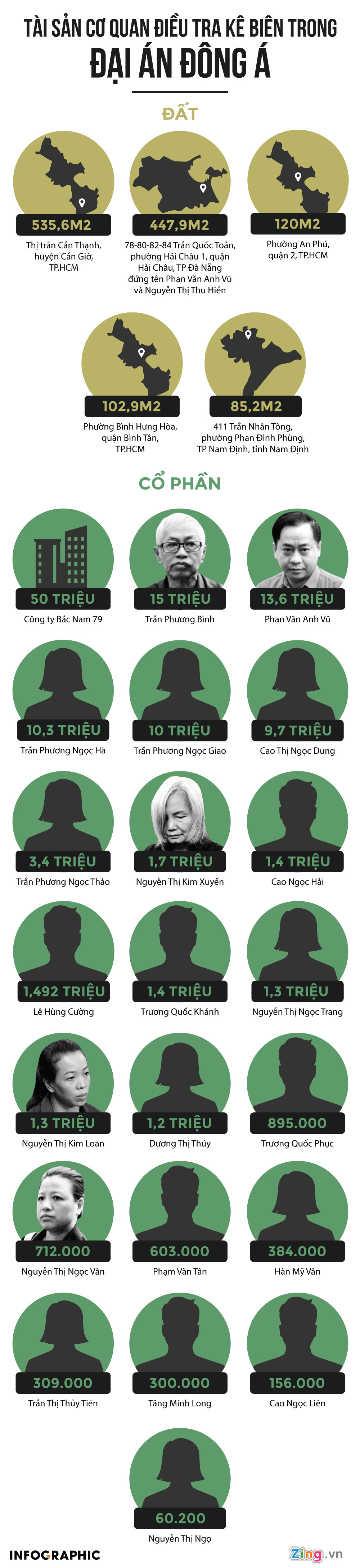 Vũ nhôm bị đề nghị 15-17 năm tù