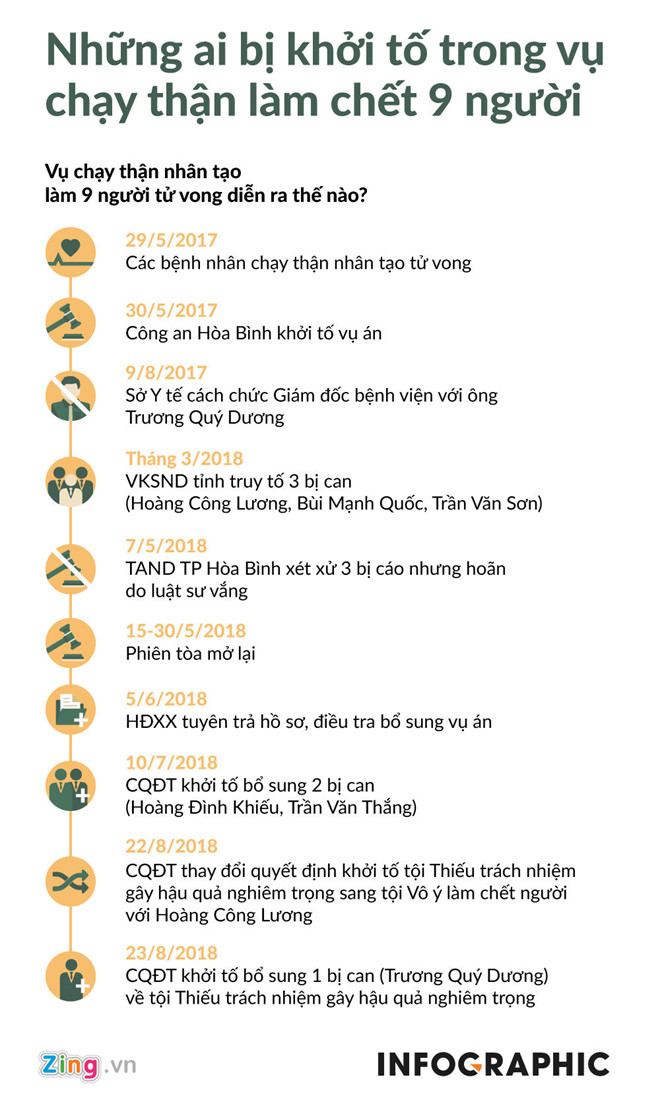 Nguyên GĐ Bệnh viện đa khoa tỉnh Hòa Bình bị truy tố đến 12 năm tù