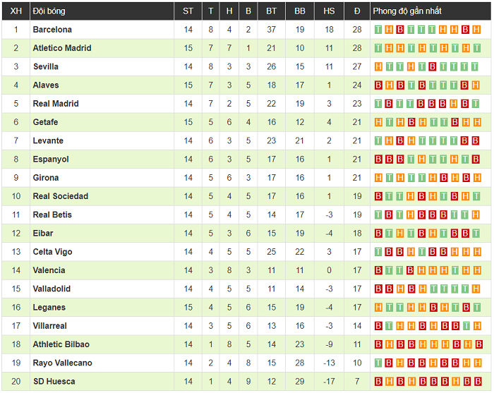 Clip: Đè bẹp Alaves, Atletico Madrid sánh ngang Barca trên đỉnh La Liga