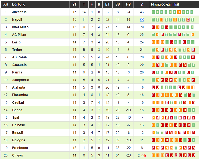 Vùi dập Frosinone, Napoli tiếp tục nuôi hy vọng bám đuổi Juventus