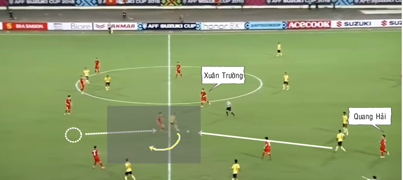 Hàng tiền vệ - cơn đau đầu của HLV Park Hang-seo