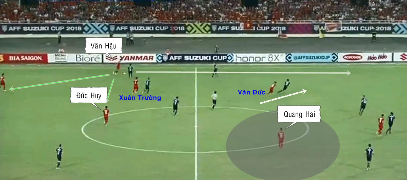 Hàng tiền vệ - cơn đau đầu của HLV Park Hang-seo