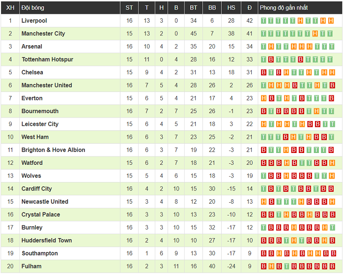 Clip: Lucas Torreira lập siêu phẩm ngả bàn đèn, Arsenal chen chân vào Top 4