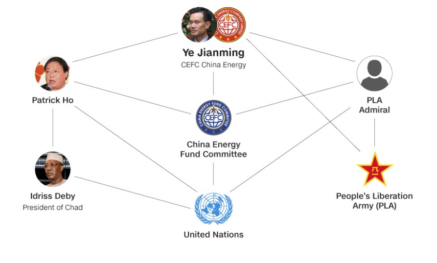 Tỷ phú Vành đai Con đường: Trỗi dậy và sụp đổ