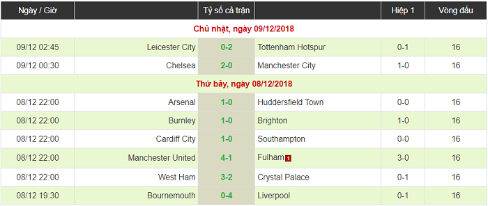 Alli và Son Heung-min lập công, Tottenham nhẹ nhàng vượt ải King Power Alli và Son Heung-min lập công, Tottenham nhẹ nhàng vượt ải King Power