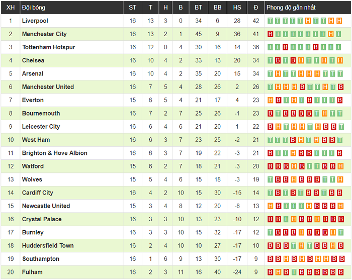 Alli và Son Heung-min lập công, Tottenham nhẹ nhàng vượt ải King Power