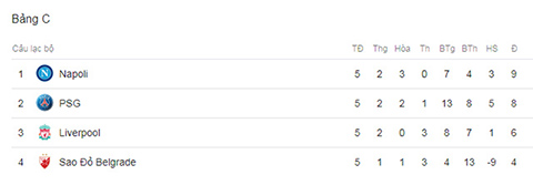 Các CLB còn mục tiêu gì ở lượt cuối vòng bảng Champions League?