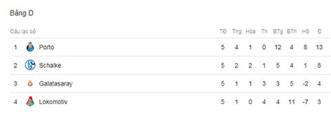 Các CLB còn mục tiêu gì ở lượt cuối vòng bảng Champions League?