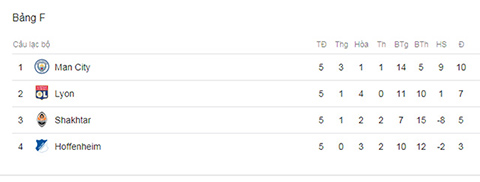 Các CLB còn mục tiêu gì ở lượt cuối vòng bảng Champions League?