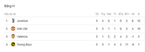 Các CLB còn mục tiêu gì ở lượt cuối vòng bảng Champions League?