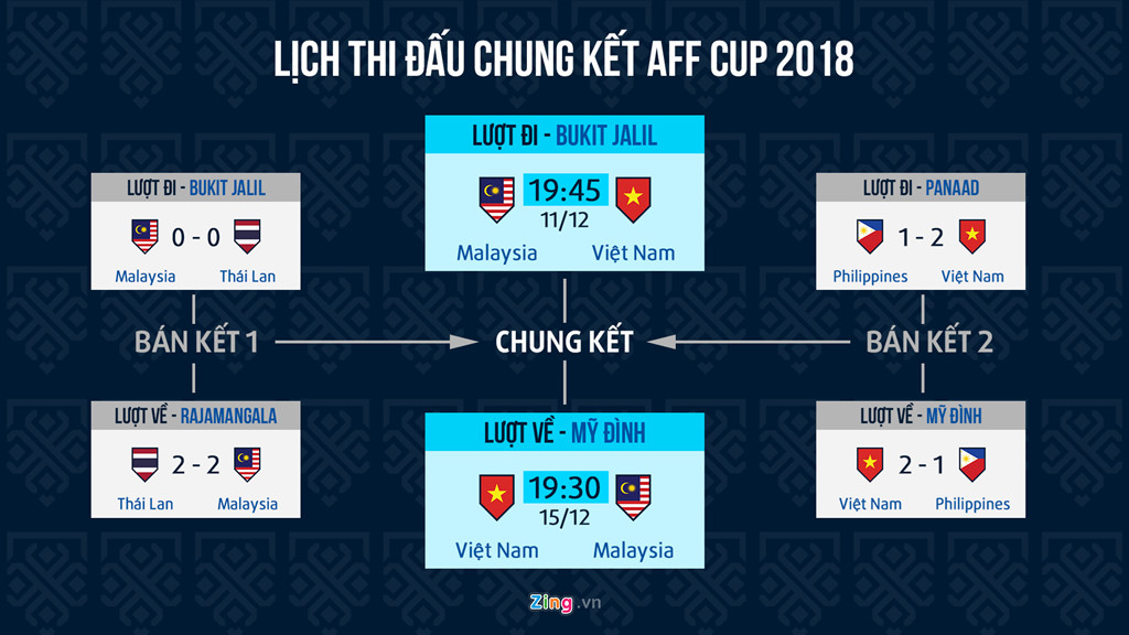 Malaysia vs Việt Nam: Thời khắc lớn cho thế hệ vàng