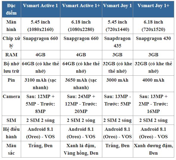 Vsmart lộ diện gần như hoàn toàn trên website đại lý, chỉ chờ nốt giá bán chính thức