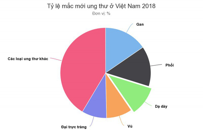Người Việt bị ung thư gan nhiều nhất và phát hiện muộn: Làm 2 việc này, ai cũng yên tâm