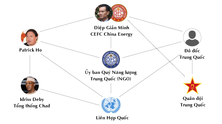 Con đường đi lên và ngã ngựa của tỷ phú Vành đai và Con đường