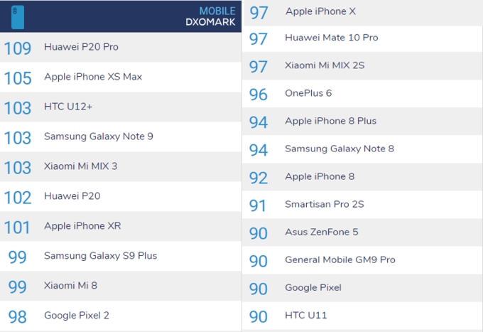 Những smartphone có camera đơn tốt nhất