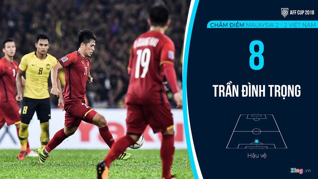 Duy Mạnh - Đình Trọng - Ngọc Hải và lá chắn thép của tuyển Việt Nam