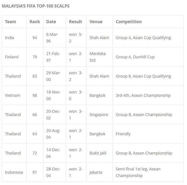Malaysia đối mặt lời nguyền suốt 14 năm qua