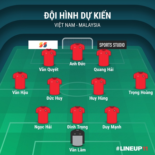 Đội hình dự kiến Việt Nam vs Malaysia: Chờ kinh nghiệm của Văn Quyết và Anh Đức