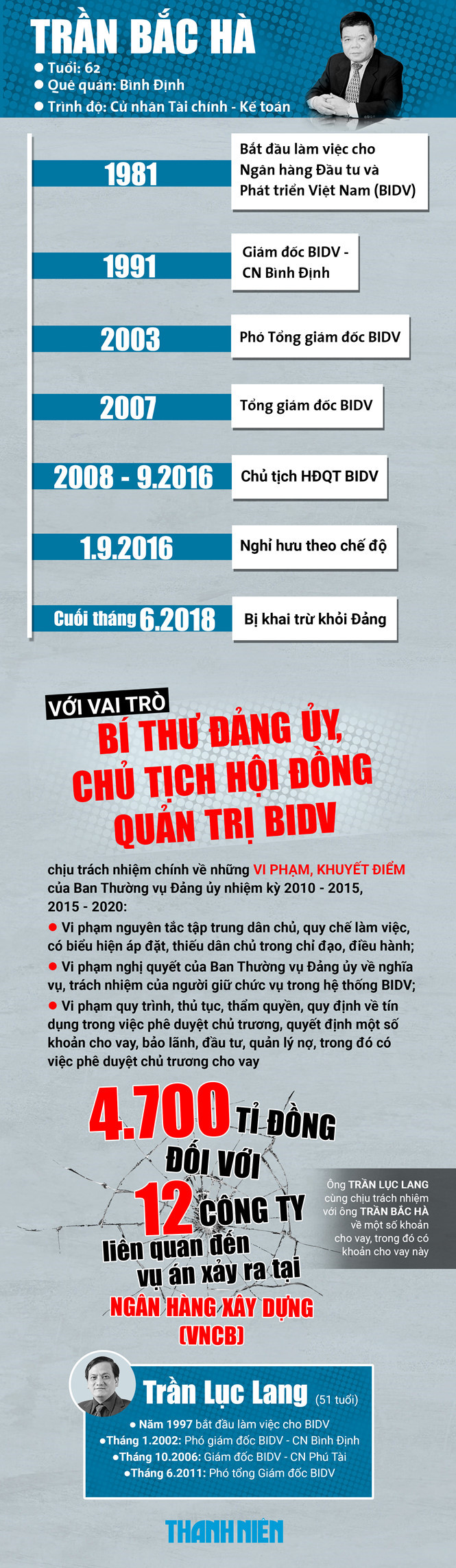 Phong tỏa tài khoản ngân hàng của con gái ông Trần Bắc Hà