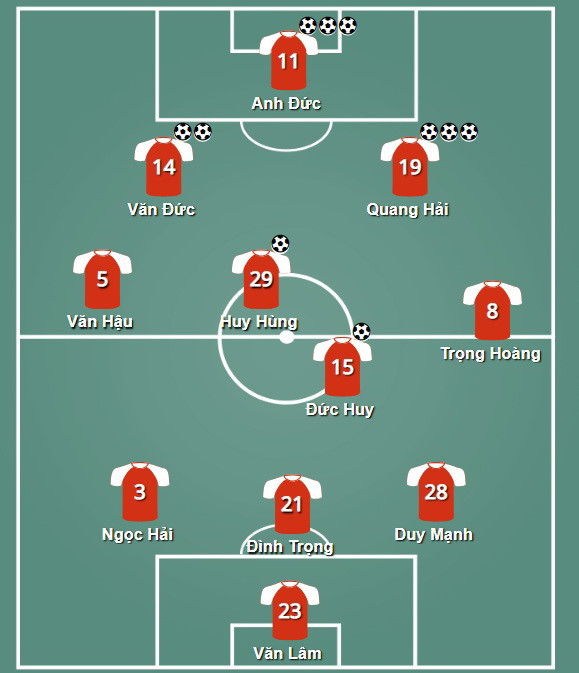 Việt Nam vs Malaysia: Vòng nguyệt quế dành cho thế hệ vàng