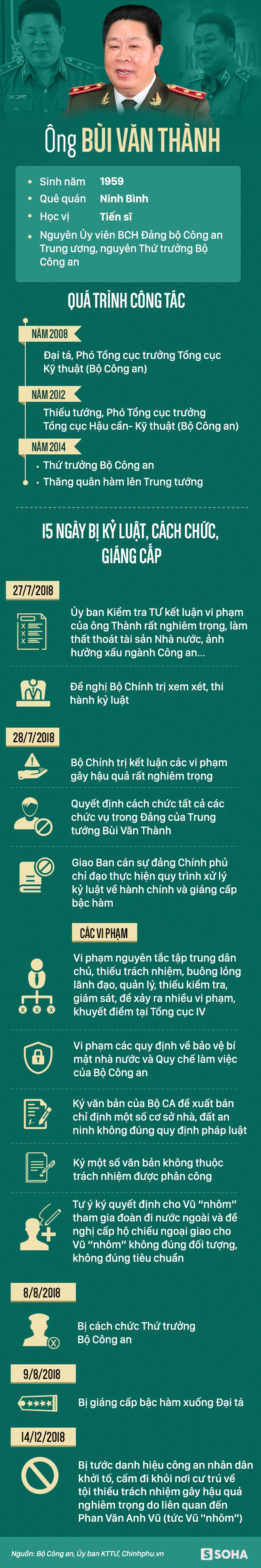 Sự nghiệp của 2 cựu Thứ trưởng Bộ Công an Trần Việt Tân và Bùi Văn Thành vừa bị khởi tố Sự nghiệp của 2 cựu Thứ trưởng Bộ Công an Trần Việt Tân và Bùi Văn Thành vừa bị khởi tố