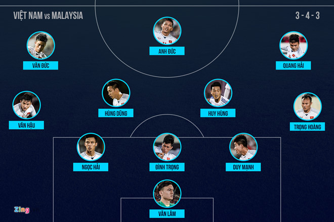 Quang Hải vẫn sẽ là át chủ bài của Việt Nam trước Malaysia?