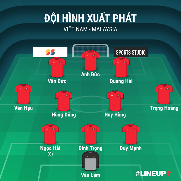 Việt Nam 1-0 Malaysia: Anh Đức vô lê nổ tung Mỹ Đình, ĐTVN lên đỉnh ĐNA sau 10 năm chờ đợi