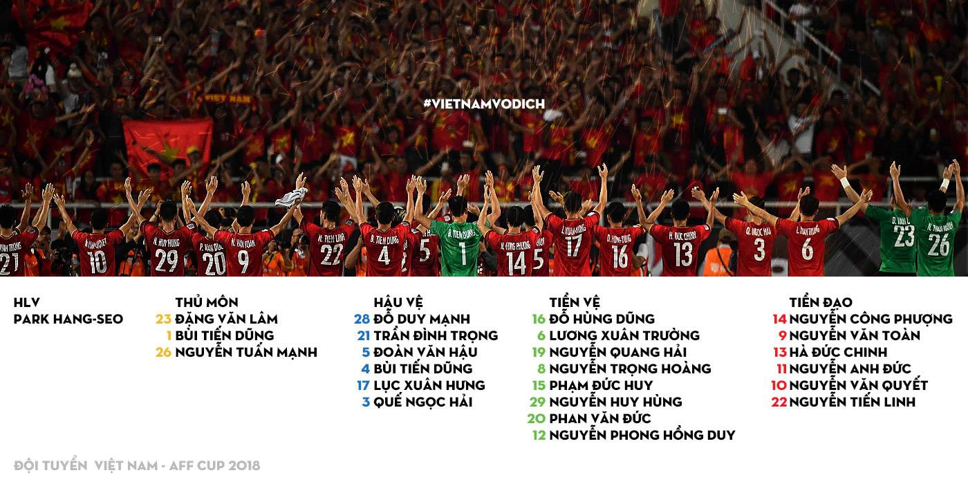 Thế hệ Quang Hải thống trị bóng đá Đông Nam Á