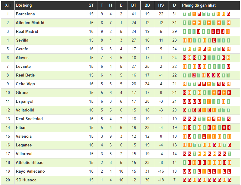 Clip: Karim Benzema tỏa sáng giúp Real Madrid thắng nhọc Rayo Vallecano