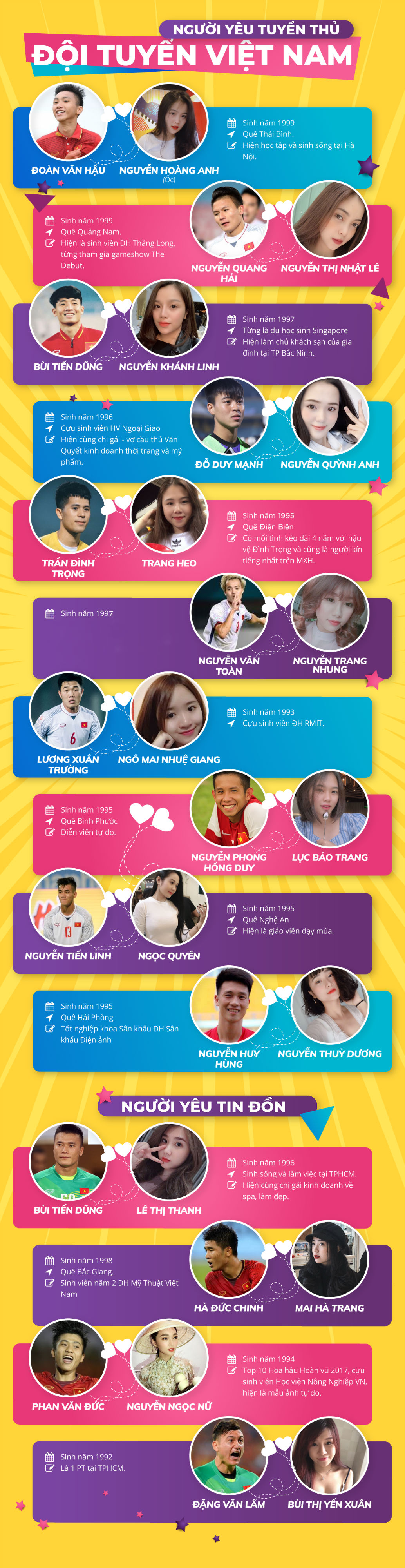 Biết tường tận info dàn bạn gái, người yêu tin đồn xinh đẹp của cầu thủ Việt chỉ trong một nốt nhạc