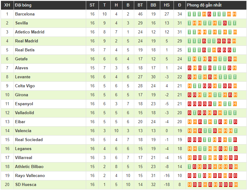 Clip: Messi rực sáng với cú hattrick, Barca vùi dập Levante không thương tiếc