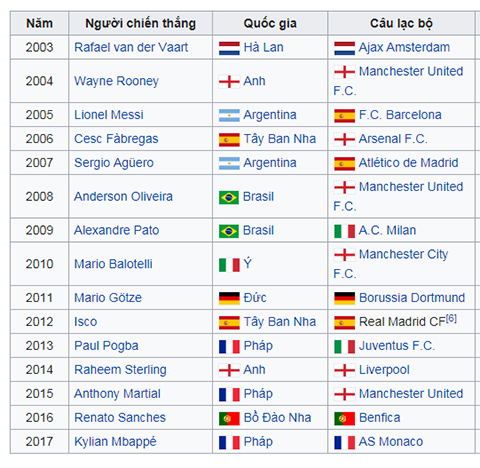 Mbappe bị gạch tên, Matthijs de Ligt giành giải Golden Boy 2018