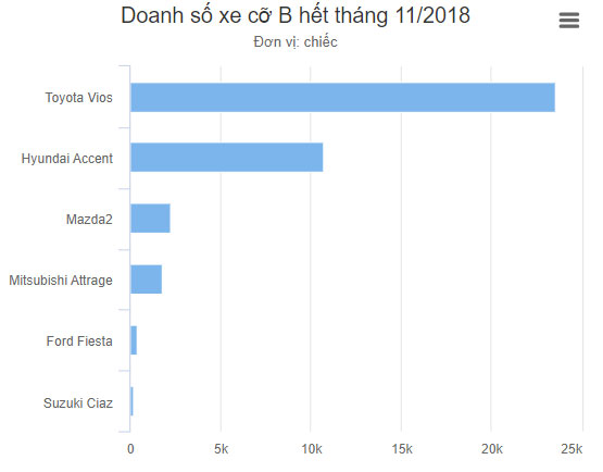 Ford khai tử Fiesta tại Việt Nam